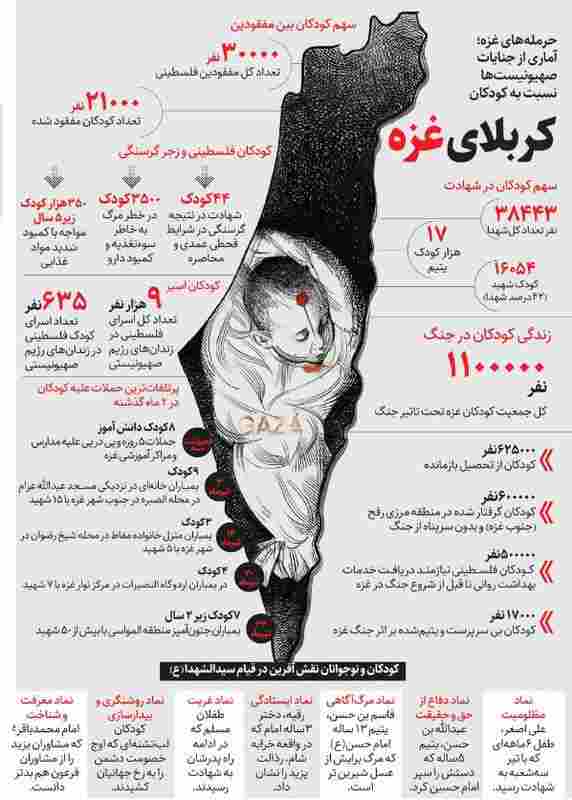 کربلای غزه