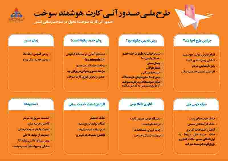 توسعه خدمات الکترونیک؛ صدور آنی 6584 کارت هوشمند سوخت در منطقه اردبیل